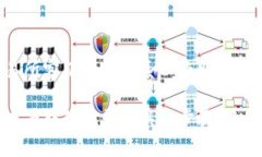 如何将虚拟币钱包转移到交易所？虚拟币、钱包