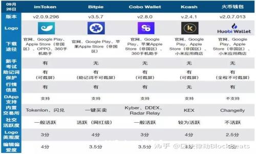 如何退出TP钱包?