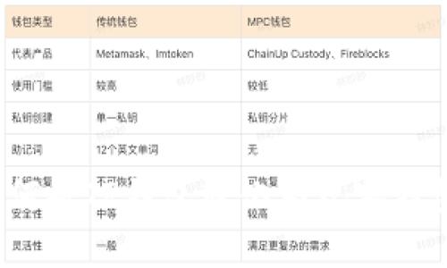 如何将TP钱包转化为观察钱包?
