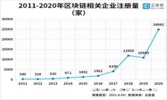 全面了解虚拟币ecell及其未来发展趋势
