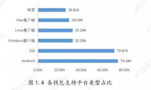 虚拟币分为哪几种？比特币、以太坊、狗狗币等全面解析