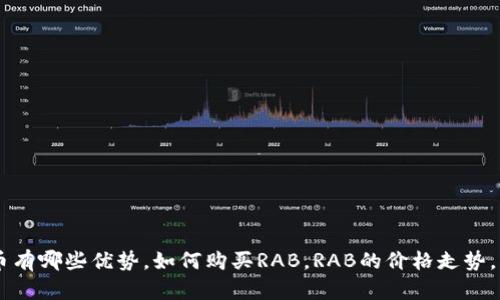 RAB虚拟币详解:什么是RAB,RAB虚拟币有哪些优势,如何购买RAB,RAB的价格走势,RAB平台安全性分析,RAB未来发展前景