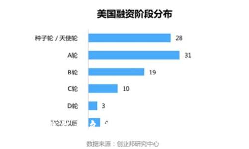 数字货币钱包开启指南——快速上手加密资产
