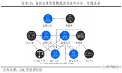 如何填写比特币BTC钱包？