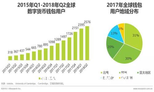 如何有效查找TP钱包的助记词？