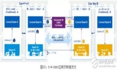   卸载TP钱包的影响与应对措施 /  guanjianci TP钱包