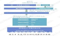 2022年加密货币市场前景：机遇与挑战并存