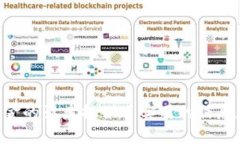 关于中国的加密货币基金数量，具体的统计数据