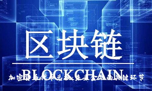 加密货币代币兑换：未来金融的关键环节