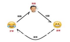 TP钱包的安全性能分析：如何保障数字资产安全