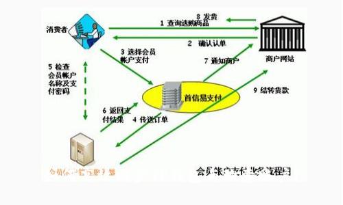 如何高效同步TP钱包与欧意账户？