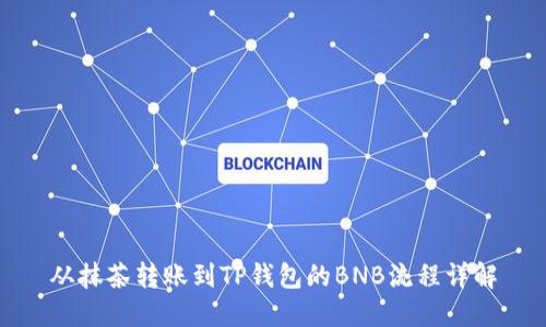 从抹茶转账到TP钱包的BNB流程详解