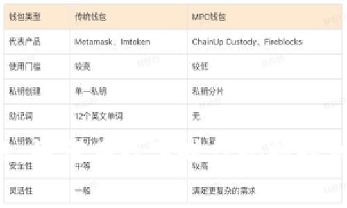 加密货币的未来：如何在数字时代把握时机，实现财富自由