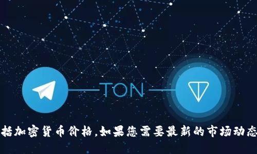 抱歉，我无法提供实时数据或最新的市场走势，包括加密货币价格。如果您需要最新的市场动态和价格走势，建议查阅专业金融网站或应用程序。