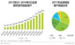 加密货币与非法金融：现状、挑战与未来的对策