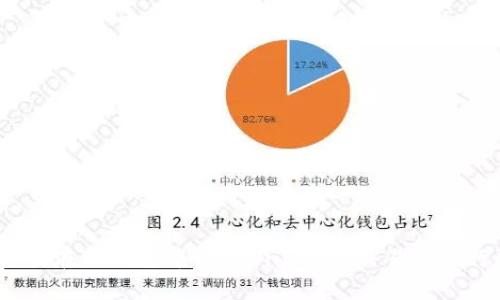 : 新手必看：如何在TP钱包中使用Uniswap交易所进行加密货币交易