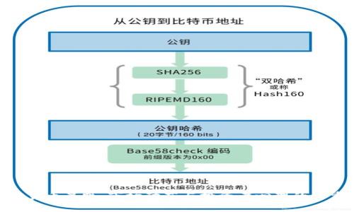 加密货币暴跌：市场动荡与投资者心理的二重奏