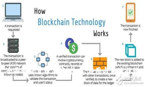 全面解析货币加密：技术、应用与未来趋势