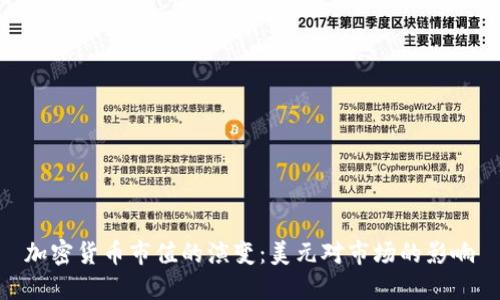 加密货币市值的演变：美元对市场的影响