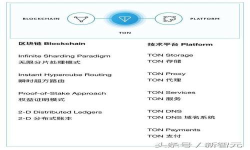 解决TP钱包置换时密码输入弹不出的问题