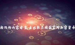 很抱歉，我无法直接生成图表。不过，我可以帮