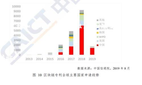 关于您的问题，“TPT是TP钱包的平台币吗？”，我来给您详细解答。

### TPT与TP钱包的关系

#### 什么是TPT？

TPT（TokenPocket Token）是由TokenPocket钱包发行的原生代币。TokenPocket钱包是一个多链钱包，支持Ethereum、EOS、Tron等多个区块链的资产管理。TPT代币的目的是为TokenPocket生态系统提供基础设施，并促进社区的治理和发展。

#### TokenPocket钱包的功能

TokenPocket不仅是一个存储和管理加密资产的钱包，还提供了一系列功能，包括去中心化交易所、跨链转账、DApp访问等。用户可以使用TPT代币支付手续费、参与治理投票等，进一步促进平台内的社区参与和代币的使用场景。

### TPT的用处

#### 支付手续费

持有TPT代币的用户可以在TokenPocket平台上支付部分手续费。这为用户提供了一个经济实惠的选择，同时也促使用户持有和使用TPT。

#### 参与治理

TokenPocket平台利用TPT代币进行社区治理。持有TPT的用户可以参与到平台的发展决策中，通过投票的方式影响项目的未来方向，例如新功能的发布、重点市场的选择等。

#### 激励用户

为了激励用户参与，TokenPocket还会通过各种活动分发TPT，比如推荐新用户、参与社区活动等。这不仅增加了用户的积极性，也推动了TPT的使用与流通。

### 结论

因此，可以说TPT确实是TokenPocket钱包的一个重要组成部分，旨在增强其生态系统，提升用户的体验。

如果您还有其他具体问题或需要进一步的解释，可以随时告诉我！