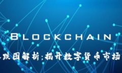 加密货币涨跌图解析：揭开数字货币市场的神秘