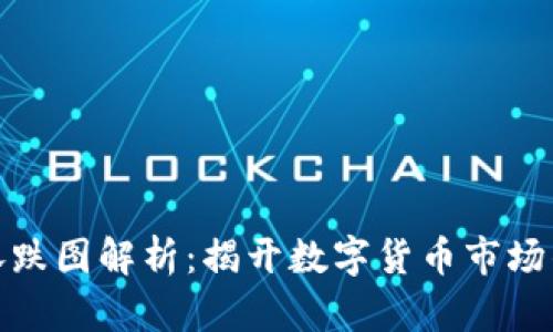 加密货币涨跌图解析：揭开数字货币市场的神秘面纱