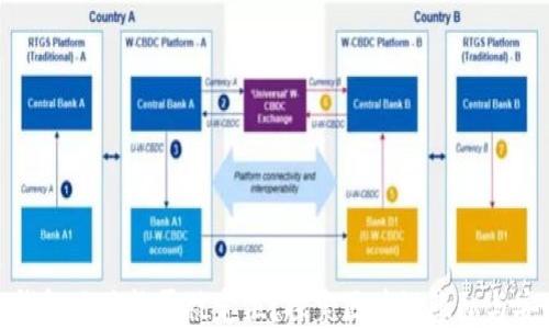 
TP钱包地址能否被定位？探索区块链隐私与安全