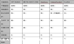   如何从交易所安全提取IQ币到TP钱包？ /  guanji