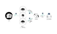 diaotiTP钱包提现攻略：如何有效解决少币问题/d