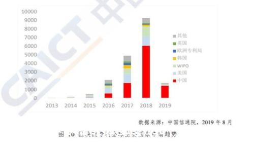 TP钱包中如何轻松互转USDT：一步步指导