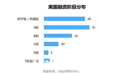 数字加密货币投机：有风险的投资之路，如何收益与风险并存？