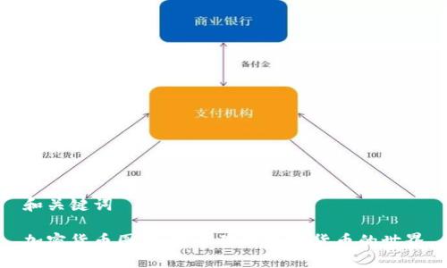 和关键词

加密货币图解：轻松理解数字货币的世界
