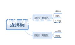 全面解析加密数字货币借款：你需要知道的所有