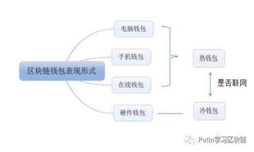 加密货币采矿的未来：机遇与挑战并存
