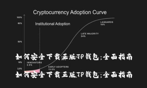 如何安全下载正版TP钱包：全面指南

如何安全下载正版TP钱包：全面指南