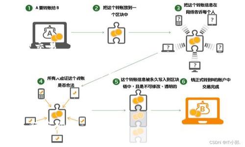t p钱包异常处理中常指在使用数字钱包进行交易或操作时遇到问题的阶段。