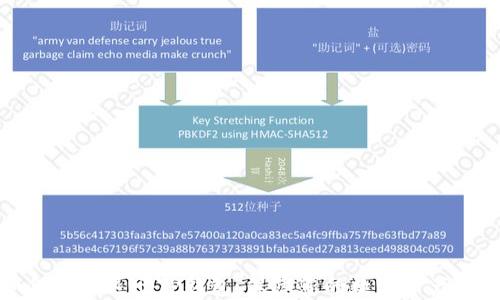 
如何安全退出TP钱包，保障您的数字资产安全