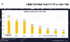   数字加密货币的革命：重新定义财富与交易模式