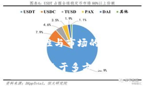 探索猪币加密货币：新兴数字资产的未来与潜力

猪币, 加密货币, 数字资产/guanjianci

随着区块链技术的不断发展，加密货币正在迅速成为一种新兴的数字资产，其中猪币（PigCoin）作为一种新型加密货币，逐渐受到投资者和消费者的关注。本文将深入探讨猪币的起源、功能、市场前景以及与传统金融系统的关系，从而帮助读者更好地理解这一新兴资产的巨大潜力。

### 猪币的起源与发展

猪币作为一款新兴的加密货币，起源于2018年。该项目是由一群对区块链技术充满热情的开发者发起的，通过为用户提供安全、快速、低手续费的数字交易方式，旨在满足人们对简单、高效的金融服务的需求。最初，猪币的目标是创造一个以社区为基础的金融生态系统，允许用户相互之间进行交易，从而促进更多人参与到加密货币领域。

随着时间的推移，猪币逐渐发展壮大，吸引了大量的开发者、投资者和普通用户。该币种的核心价值在于其去中心化的特性，用户可以在没有第三方干预的情况下进行交易，这一特性使得猪币在市场上更加独特。可以说，猪币不仅是传统金融体系的替代品，更是对未来金融模式的一次全新探索。

### 猪币的功能与应用

猪币的设计初衷不仅仅是作为投资工具，它的实际应用场景也在不断拓展。作为一种数字货币，猪币可以用于在线支付、财富转移和资产管理。很多商家已经开始接受猪币作为支付方式，这不仅提升了消费的便利性，同时也为用户提供了更为多样化的选择。

此外，猪币还支持智能合约的开发，这意味着开发者可以根据具体需求，用猪币进行各种创新性的项目开发。从分散式金融（DeFi）到供应链管理，猪币都有潜力在多个场景中提供解决方案。例如，通过智能合约，用户可以在确保透明性和安全性的基础上进行资产交换，确保交易的合法性和可信性。

### 猪币的市场前景与挑战

尽管猪币在短时间内取得了一定的发展，但市场环境复杂多变，新兴加密货币面临着许多挑战。首先，加密市场的竞争异常激烈，除了猪币外，还有比特币、以太坊等一系列成熟的数字资产。他们不仅拥有更高的市场认知度和用户基础，资金流动性也相对较好。猪币要想在这样激烈的竞争中生存与发展，必须找准自己的定位，创造独特的价值。

其次，监管政策的不确定性也是猪币面临的一大挑战。各国对加密货币的监管政策各不相同，某些国家甚至对加密货币持完全禁止的态度，十分不利于猪币的国际化拓展。然而，市场仍有巨大的潜力等待开发，尤其是在某些金融服务尚未完善的发展中国家，猪币可以为用户提供更为便利的支付和投资选择。

### 猪币与传统金融的关系

猪币并不是传统金融体系的替代品，而是一种与之相辅相成的存在。传统金融的核心在于涉及到人们的生存和发展，其建立的安全性与信任性是不可或缺的。而猪币则是利用区块链技术带来的去中心化特性，为用户提供更为便捷、高效的金融服务。两者的结合将推动金融领域的创新与进步，使得用户在享受传统金融的安全性的同时，也能体会到加密货币所带来的灵活性和匿名性。

随着越来越多的传统金融机构开始接受并探索加密货币，猪币作为其中的代表势必会在这个浪潮中发挥重要作用。未来，猪币有可能成为传统金融体系的一个重要组成部分，从而促进全球金融的整合与发展。

---

### 问题一：猪币的安全性如何？

#### 安全性的定义

在讨论猪币的安全性时，我们首先需要明确“安全”这一概念。在数字货币领域，安全性通常指的是保护用户资产免受遭受黑客攻击、合约漏洞、市场操纵及其他潜在风险的能力。为了保障用户资产的安全，猪币采用了多重加密技术和防御机制，从而有效降低了潜在风险。

#### 加密技术

猪币依托于区块链技术，其交易过程都经过密码学算法的验证。每笔交易在区块链上都会被记录，并通过复杂的计算进行验证，这一过程几乎不可篡改。同时，猪币还采用了公私钥的机制，每个用户在进行交易时都需使用一对密钥来进行身份验证。这种设计大大提升了安全性，只有持有私钥的用户才能控制其数字资产。

#### 社区共治

猪币项目强调社区共治，用户可以参与到项目的治理中。任何被发现的漏洞或安全问题都可以通过社区的审核机制进行及时反馈和修复。这种制度不仅提高了项目的透明度，还让用户在一定程度上参与到了安全管理的过程中，增强了用户对项目的信任感。

#### 风险防范意识

尽管猪币在安全性上采取了多重措施，但用户自身的风险防范意识同样不可忽视。用户在进行猪币交易时，要保持谨慎，避免在不安全的网络环境下进行操作。此外，善用硬件钱包等额外安全措施，也能在很大程度上保护用户的数字资产不受侵犯。

---

### 问题二：猪币的投资前景如何？

#### 当前市场分析

猪币的投资前景依赖于其市场表现和应用案例。在当前的市场环境中，加密货币整体呈现出波动性和增长潜力。从历史数据来看，许多新兴加密货币在短时间内会出现剧烈的价格波动，这为投资者带来了高风险，同时也伴随着高回报的机会。

#### 基础设施建设

为了促进猪币的广泛应用与商户接受度，项目方必须在基础设施的建设上下功夫。例如，通过与各类在线商户、交易所的合作，不断完善猪币的流通和交易体系。对用户来说，能够随时随地使用猪币进行小额支付，无疑会提升其使用频率和投资价值。

#### 市场需求与用户教育

猪币的成功与其市场需求息息相关。如果市场对猪币所提供的服务和功能有较高的需求，那么投资者的信心也自然会提高。因此，提升用户对猪币的认知和教育，帮助他们理解猪币的使用场景及潜力，这一点至关重要。

#### 长期与短期投资策略

投资者在考虑猪币的投资时，应该明确自己是偏向于短期投资还是长期投资。短期投资会面临市场波动的风险，而长期投资则需要对猪币的未来发展持有足够的信心。根据个人的投资理念与策略，合理配置资产，适时制定投资计划，以实现更有保障的收益。

---

### 问题三：如何购买与交易猪币？

#### 选择交易平台

若想成功购买与交易猪币，首先需选择合适的交易平台。目前市场上有多种交易平台可供选择，用户需在知名度、流动性、手续费等方面进行综合考量。一些主流的数字货币交易所，如币安（Binance）、火币（Huobi）等，通常能提供较好的用户体验。同时，也要确保所选平台符合当地的法律要求，以免造成不必要的麻烦。

#### 注册与认证

在选择好平台后，用户需注册账号并进行身份认证。大多数交易所都需用户提供有效的身份证明，确保交易的合法性与安全性。完成注册后，用户可以通过银行转账、信用卡等方式将法定货币充值到交易账户中，随后再用这些资金购买猪币。

#### 如何交易

在账号资金充足后，用户可以在交易页面输入购买金额与价格，然后创建买入订单。一般来说，用户可以选择市价单（以当前市场最优价格执行交易）或限价单（以设定的价格执行交易）。一旦订单成交，用户便可在账户中查看到相应的猪币余额。

#### 储存与安全

最后，用户购买的猪币需要妥善储存。虽然许多交易所提供钱包服务，但在安全性上，建议用户选择硬件钱包或其他安全存储方式。如此，即使交易平台出现问题，用户的资产也能得到有效保障。

---

### 问题四：猪币的未来趋势与展望

#### 新兴技术的影响

随着技术的不断进步，猪币的未来可能受到多项新兴技术的影响，例如人工智能、物联网和5G通讯等。这些技术的逐渐发展将使得数字货币的应用场景更加广泛，尤其是在智能合约、去中心化金融（DeFi）等领域，猪币的潜力将不断得到挖掘。

#### 生态系统的构建

为了确保猪币的长久发展，构建完善的生态系统至关重要。开发者和社区需要闭合合作，推动猪币与不同领域的合作创新，共同发展新的产品和服务。这一过程将进一步提升猪币的市场认可度，为其注入新的活力。

#### 用户教育与推广

教育用户认识和使用猪币是提升其市场占有率的重要环节。通过线上线下相结合的推广活动，增强公众对猪币的了解，提升其使用率。同时，开发者还需不断跟进行业动态，确保猪币在技术和市场方面的前瞻性及竞争力。

#### 政策适应于市场变化

在政策环境不断变化的背景下，猪币需保持灵活、敏锐的应对能力，以适应不同市场的需求。这不仅需要与各国监管机构的良好沟通，还需在合规的前提下不断调整战略，确保自身的合法性与市场的稳定发展。

总之，猪币作为一种新兴的数字资产，带来了许多机会与挑战。它不仅能为用户提供便捷的金融服务，也为投资者开辟了新的市场蓝海。未来，猪币能否在竞争激烈的市场中成功立足，将取决于多方面因素的综合影响。