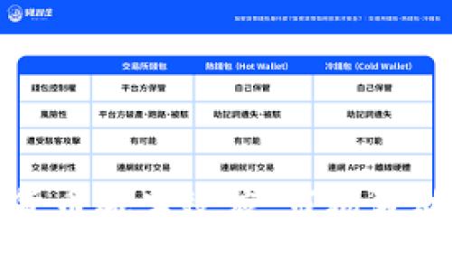 : 探秘加密货币减半效应：市场波动与未来展望