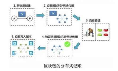   如何在TP钱包中搜索币种？ / 

 guanjianci TP钱包, 搜索币种, 加密货币 /guanjianci 

引言
随着加密货币的快速发展，越来越多的人开始接触并使用各种数字货币钱包。TP钱包作为一款优质的多链数字货币钱包，凭借其安全性和便捷性赢得了众多用户的青睐。在TP钱包中，用户能够轻松管理、交易和查看各种不同的数字资产。而在日常使用中，很多用户可能会对如何在TP钱包中搜索币种感到困惑。本文将详细介绍在TP钱包中搜索币种的方法，帮助用户更好地使用这一工具。

步骤一：下载与安装TP钱包
首先，您需要确保您的设备上已经下载并安装了TP钱包。您可以前往官方应用商店或TP钱包的官方网站下载最新版本的TP钱包。 TP钱包支持多种设备，包括安卓、IOS等平台，确保用户能够随时随地访问他们的数字资产。

步骤二：打开TP钱包并创建或导入钱包
打开TP钱包应用后，您需要选择创建新钱包或者导入已有钱包。如果您是首次使用，按照屏幕上的提示创建一个新的钱包，并妥善保存助记词。如果您已经有一个钱包，选择导入钱包，并输入相关信息以访问您的资产。

步骤三：进入“资产”页面
成功进入TP钱包后，首页将显示您的数字资产概览。找到并点击菜单中的“资产”按钮。该页面将列出您当前钱包中所有支持的资产。

步骤四：使用搜索功能
在资产页面的顶部，通常会有一个搜索框。您可以在搜索框中输入您想要查找的币种名称或代码。例如，如果您要搜索比特币，可以输入“BTC”或“比特币”。搜索结果会实时更新，显示与您的输入相匹配的币种列表。

步骤五：查看相关信息
找到您想要的币种后，点击它将进入该币种的详细信息页面。在这里，您可以查看当前价格、市场数据、走势图等信息。此外，您还可以选择进行交易、转账等操作。

总结
在TP钱包中搜索币种的步骤相对简单，通过以上几步，用户能够迅速找到并管理他们的数字资产。掌握这些基本操作后，用户将能更加方便高效地使用TP钱包，享受加密货币带来的便利。

相关问题探讨

问题一：TP钱包与其他数字货币钱包的比较
随着加密货币的普及，市场上涌现了很多数字货币钱包，每款钱包都有其特定的优缺点。TP钱包以其支持多链资产和用户友好的界面而脱颖而出。在这方面，它与诸如Metamask、Trust Wallet等其他流行钱包相比，有哪些优势和劣势呢？
首先，TP钱包是一个多链钱包，这意味着用户不仅限于在一个区块链上交易数字资产，能够支持更宽广的币种选择。这一点对于需要同时管理多种加密货币的用户尤其重要。另一方面，其他钱包如Metamask更注重以太坊及其生态系统，若用户主要使用以太坊资产，Metamask可能会更为简单易用。
此外，TP钱包的界面设计简洁且易于导航，适合新手使用。而一些其他钱包可能在功能上较为繁琐，对于初学者来说不够友好。然而，高级用户可能偏好那种提供复杂功能钱包来获得更多的控制权和自定义选项。
同时，安全性也是选择钱包的重要因素。TP钱包采用多重签名及冷存储等先进技术确保用户资产的安全。然而，这种安全性有时会牺牲一部分使用便捷性。例如，设定多重签名需要涉及更多步骤，而单一私钥钱包可能在操作上更为简单。
总之，选择哪款数字货币钱包应依据个人需求。无论选择TP钱包或是其他钱包，了解各自的优劣势，能够帮助用户做出更明智的决策。

问题二：TP钱包是否支持NFT交易？
近年来，非同质化代币（NFT）的兴起让越来越多的人关注起这个新兴市场。TP钱包是否支持NFT交易？如果可以，用户该如何在TP钱包中创建或交易他们的NFT呢？
TP钱包不仅支持多种数字货币的管理，还可以支持NFT的存储与交易。用户可以通过钱包轻松地管理和查看他们持有的NFT。如果用户希望购买NFT，可以通过集成的DApp浏览器访问各大NFT市场，如Opensea、Rarible等，在这些平台上可以轻松进行NFT的搜索与交易。
关于如何在TP钱包中创建NFT，用户可以利用支持NFT铸造的DApp。选择合适的DApp后，用户需要连接他们的TP钱包，按照相应步骤上传作品、设置属性等便可完成铸造。需要注意的是，铸造NFT时，用户需要支付相关的区块链网络手续费（Gas费），这一点在操作时需要提前了解。
总的来说，TP钱包为用户提供了一个便捷的平台，不仅能够管理常规的数字资产，还能够轻松管理和交易NFT。若用户对NFT投资感兴趣，TP钱包无疑是一个不错的选择。

问题三：在使用TP钱包时如何确保资金安全？
使用数字货币钱包时，资产安全一直是用户最关心的问题。为了增强资金的安全性，用户在使用TP钱包时可以采取哪些措施呢？
首先，用户应该确保下载的是TP钱包的官方版本。市场上存在许多假冒或恶意应用，可能导致用户资产被盗。务必通过正规的应用商店或TP钱包官方网站下载应用，避免在未知来源下载。
其次，用户在创建钱包时，需要妥善保管助记词。助记词是恢复钱包和资金的重要信息，如果丢失将导致资产无法找回。建议用户将助记词写下并存放在安全的地方，如保险箱，而不是仅仅保存在手机或电子邮件中。
此外，用户还可以使用多重签名等安全措施，为钱包增加安全层级。这一功能虽然增加了一些操作步骤，但大大增强了钱财安全性。用户可设定多名签名者，在进行大额交易时需要多个签名者的批准，降低了资产被盗的风险。
最后，定期更新TP钱包应用版本也是确保安全的重要措施。开发者会修复安全漏洞，并提供新的功能，用户应及时更新，确保使用最新的安全措施。
综上所述，通过以上方法，用户可以加强在TP钱包中的资产安全，尽量减少风险，确保资金不受侵害。

问题四：如何从TP钱包转账到其他钱包？
在数字货币交易中，转账是常见的操作，而TP钱包如何转账到其他钱包呢？我们需了解哪些流程和注意事项呢？
在TP钱包应用中进行转账非常简单。首先，用户需要进入“资产”页面，找到他们想要转账的币种。点击该币种后，会出现“转账”按钮，点击进入转账流程。
在转账界面，用户需要填写接收方的钱包地址。这一点极为重要，必须确保输入的地址准确无误，因为一旦转账成功，资金将无法找回。建议用户在输入地址后，可以点击“粘贴”选项，确保地址的准确性。如果系统支持二维码扫描，用户也可以通过扫描二维码来获取接收方的地址，避免手动输入的风险。
除了输入地址，用户还需确认转账金额，并检查相关手续费。手续费的高低会影响转账速度，通常在区块链网络拥堵时，手续费会相对较高。用户可以根据实际需要选择合适的手续费，确保在合理的时间内完成转账。
最后，用户点击确认后，系统将提示转账信息，确认无误后即可进行操作。转账完成后，用户可以通过区块链浏览器跟踪交易状态，确保资金已经成功转入到目的钱包。
综上，通过TP钱包进行转账操作是相对简单快捷的，用户只需遵循上述步骤，即可顺利完成转账。无论是交易、投资还是资产管理，转账功能都是钱包不可或缺的基本功能之一。

结论
在TP钱包中搜索币种及进行各种操作并不复杂，了解相关功能与步骤能够帮助用户更好地管理他们的数字资产。通过有效使用TP钱包，相信用户能够在加密货币的世界中游刃有余，获取更多的机会与收益。同时，通过以上对几个相关问题的探讨，用户在使用TP钱包时能够进一步提高自身的知识和技能，确保资金的安全与顺利交易。