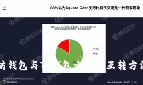 以太坊钱包与TP钱包之间的互转方法详解