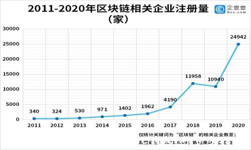   
如何在TP钱包上创建BSC钱包：一步步指南