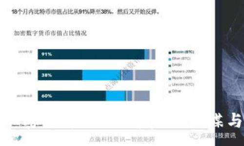 :
黑客攻击加密货币：揭秘背后的阴谋与防御策略
