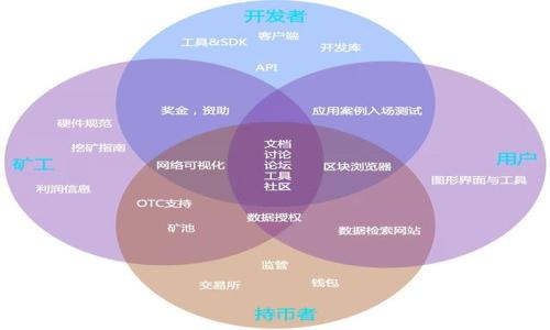   如何解决TP钱包兑换无反应的问题：快速指南与常见故障排除方法 / 
 guanjianci TP钱包, 兑换无反应, 故障排除 /guanjianci 

在数字货币日益普及的今天，TP钱包作为一个功能强大的数字钱包，受到了越来越多用户的青睐。然而，有些用户在使用TP钱包进行兑换时，可能会遇到兑换无反应的问题。这一问题不仅会影响用户的体验，有时还可能导致资产的损失。因此，了解如何解决这一问题就显得尤为重要。本文将详细探讨解决TP钱包兑换无反应的各种方法，并提供相关的故障排除指南，确保用户能够顺利完成其数字货币的交易和兑换。

一、了解TP钱包兑换无反应的常见原因

首先，为了解决“TP钱包兑换无反应”的问题，我们需要明确可能导致这一问题的常见原因。以下是一些用户在尝试在TP钱包进行兑换时可能遇到的原因：

1. **网络连接问题**：TP钱包的兑换功能需要稳定的互联网连接。如果用户的网络连接不稳定，可能会导致兑换请求无法成功发送或接收。这通常是最常见的问题。

2. **钱包版本问题**：TP钱包可能会因为软件版本过旧而出现各种操作问题。如果用户未及时更新钱包，可能会导致无法进行正常交易。

3. **平台维护或故障**：有时候，交易平台会进行维护或出现故障。在这种情况下，用户的兑换请求可能会出现延迟或失败现象。

4. **代币支持问题**：不是所有的代币都会被TP钱包支持。如果用户尝试兑换不被支持的代币，兑换自然不会成功。

5. **账户余额不足**：用户在进行兑换时需确保其账户中有足够的余额。有时，用户可能会忽视这一点，导致兑换无反应。

二、解决TP钱包兑换无反应问题的方法

了解了可能的原因后，接下来就需要进行实际的故障排除。以下是真正解决TP钱包兑换无反应问题的一些建议和方法：

1. **检查网络连接**：首先，用户应检查自己的网络连接是否正常。可以尝试访问其他网站或使用其他应用程序来确认网络是否稳定。如果网络有问题，可以重启路由器或重新连接网络。

2. **更新TP钱包**：确保用户的TP钱包是最新版本。前往官方应用商店下载安装最新版本的TP钱包，确保所有新功能和修复都已经被应用。更新完成后，重新尝试进行兑换。

3. **关注官方公告**：如果怀疑兑换无反应是由于平台故障，可以访问TP钱包的官方网站或社交媒体，查看是否有相关维护公告。如果确实是平台问题，只需等待恢复即可。

4. **确认代币支持情况**：在尝试兑换前，用户应确认所兑换的代币是否受TP钱包支持。如果不支持，用户可以考虑寻找其他平台进行兑换。

5. **审核账户余额**：用户在兑换之前应确保账户中有足够的余额来完成交易。如果余额不足，应先充值或出售部分资产以满足兑换条件。

三、常见问题解答

针对TP钱包兑换无反应的问题，用户可能还会有一些具体疑问。接下来的章节将就四个常见问题逐一进行解答。

问题1：如何检查我的网络连接是否正常？

检查网络连接是解决TP钱包兑换无反应的第一步。用户可以采用以下步骤：

1. **测试其他应用程序**：打开手机上的其他应用程序，如浏览器或社交媒体应用，检查其是否可以正常连接到网络。如果其他应用都无法连接，那么很有可能是网络问题，而非TP钱包自身问题。

2. **重新连接Wi-Fi或数据流量**：如果用户的网络连接不稳定，可以尝试禁用连接，然后重新启用。对于Wi-Fi，用户可以断开连接后再重新连接；对于数据流量，可以切换至飞行模式后再恢复正常模式。

3. **速度测试**：还可以使用网络速度测试应用，测试当前网络的上传和下载速度。如果速度太慢，可能需要联系网络服务提供商。

4. **位置问题**：如果在某个特定位置网络信号较弱，可以尝试移动到信号更强的位置进行兑换。

问题2：如果TP钱包无法更新该怎么办？

如果用户在尝试更新TP钱包时遇到困难，可以考虑以下解决方案：

1. **检查存储空间**：确认设备上有足够的存储空间来下载和安装更新。如果存储空间不足，可能需要删除不必要的文件或应用程序。

2. **手动下载最新版本**：用户可以直接前往TP钱包的官方网站或应用商店，手动下载并安装最新版本。不依赖自动更新功能，有时能更快解决问题。

3. **重启设备**：有时设备存在缓存问题，导致应用无法更新。重启设备后再次尝试更新，通常能够解决此类问题。

4. **联系技术支持**：如果以上办法仍无效，建议联系TP钱包的技术支持团队，获取详细的指导和帮助。

问题3：如何确认我的代币是否支持TP钱包？

在TP钱包兑换之前，确认代币的支持情况至关重要。以下是确认方法：

1. **官方文档查询**：TP钱包的官方网站通常会有代币支持的完整列表，用户可以查找相关信息，以保证其想兑换的代币在名单上。

2. **社区论坛**：参与TP钱包的社区论坛或者社交媒体，浏览其他用户的讨论。往往可以发现已经成功兑换相同代币的用户分享的经验。

3. **代币合约地址**：如果用户能够获取代币的合约地址，可以通过区块链浏览器查询该代币的交易活动和支持情况，确保无误再进行兑换。

问题4：我的账户余额足够，但兑换还是无反应，怎么办？

即使账户余额充足，仍可能会遇到兑换无反应的情况，此时建议采取以下措施：

1. **确认兑换参数**：检查兑换时所输入的参数是否正确。例如，确认输入的代币数量以及交换的接收地址是否准确。

2. **尝试重新发起兑换**：关闭应用程序，清除缓存，然后重新打开TP钱包尝试再次发起兑换。有时候，普通的重启操作能解决意想不到的问题。

3. **查看历史交易记录**：查看历史交易记录，确认兑换请求是否已经被发出。如果已经发出但显示无响应，可能需要耐心等待。

4. **联系TP钱包客服**：以上方法均无法解决问题，建议用户联系TP钱包的客户支持。提供相关信息，获得技术支持。

通过以上内容的详细探讨，用户在使用TP钱包时遇到兑换无反应的问题，可以更有效地进行故障排除和解决。希望本篇指南能为您带来帮助。