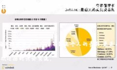 在遇到关于TP钱包（TokenPocket Wallet）和密钥的问题