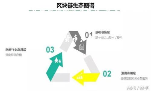 如何看待全球加密货币监管趋势？探索未来的发展方向
加密货币, 监管, 全球趋势/guanjianci

引言：加密货币的崛起
近年来，加密货币如比特币、以太坊等迅速崛起，吸引了无数投资者的关注。在这个快速变化的市场中，区块链技术带来了前所未有的金融创新，它为人们提供了匿名、去中心化和安全的交易方式。然而，随着加密货币的普及，越来越多的国家开始意识到其潜在的风险，纷纷出台相应的监管政策，以保护投资者并维护金融市场的稳定。

全球监管现状概述
目前，各国在加密货币监管方面的政策呈现出明显的差异。例如，美国对加密货币的监管主要通过证券交易委员会（SEC）和商品期货交易委员会（CFTC）来实施，而欧盟则通过《反洗钱法》和《加密资产市场法规》（MiCA）进行管控。与此不同的是，一些国家如中国则采取了完全禁止的态度，封杀了大部分的加密货币交易平台。这些政策的背后，既有对技术发展态度的不同，也有各国经济、金融安全的考量。

监管的必要性与挑战
我小时候也曾对加密货币这类新兴科技感到无比兴奋，幻想着它们会如何改变我们的生活。然而，随着对这个行业理解的加深，我逐渐认识到监管的必要性。加密货币以其去中心化的特性吸引了大量投资者，但这种特性也给监管带来了挑战。例如，加密货币的匿名性使得它容易成为洗钱、逃税和其他金融犯罪的工具。而且，在缺乏监管的情况下，市场波动非常剧烈，投资者容易受到重创。

各国监管政策的对比
作为一个极具全球化特征的市场，各国的监管政策相互影响。在美国，随着监管框架的逐步完善，许多加密货币公司逐渐形成了一种合规文化，提升了行业的透明度。而在欧洲，监管机构的协同合作使得不同国家间的政策一致性有所提高。但反观一些小国或发展中国家，其监管政策常常滞后，缺乏足够的专业知识和资源去应对加密货币带来的挑战。这使得它们在全球加密货币竞争中处于劣势。

未来监管趋势的展望
未来，全球加密货币监管的趋势往往会朝向更加严格和透明的方向发展。随着技术的进步和市场的成熟，成熟的监管框架必将为行业带来更多的信任和安全。比如，欧盟正在推行的《加密资产市场法规》，旨在为加密资产提供一个统一的法律框架，这不仅可以保护投资者的权益，也有助于金融系统的稳定。此外，随着国际间的合作加深，未来可能会出现针对加密货币的全球性监管组织，以应对跨国交易带来的挑战。

个人观点与经历
在这场关于加密货币的监管与发展的博弈中，我始终认为，加密货币的未来并非取决于一种绝对的监管或完全的自由。就像我小时候在玩耍时，家长的监管往往成就了我的独立性。合理的监管可以推动加密货币市场的健康发展，使其在清晰的法律框架内实现创新。我希望每一个参与者都能在这个市场中找到公平的参与机会，而不是仅仅依靠投机取巧。

总结：走向未来的监管之路
加密货币的未来充满机遇和挑战。各国的监管政策正在不断调整和适应，市场参与者也在积极寻求合规之路。正如我童年时在玩耍中学会的道理，适度的规则与引导，会让我们的游戏玩得更有趣、更有意义。未来，加密货币产业与监管之间的关系将会更加紧密、复杂，我们需要继续关注这一趋势，并在法律框架内推动创新的脚步。没有哪个国家希望在这个未来的舞台中被遗忘，因此，合规与发展的平衡将是所有参与者需共同面对的课题。 

在这个瞬息万变的加密货币世界中，每个投资者、开发者、监管者都会成为这个故事的一部分。我们期待在未来看到一个充满创意与责任的加密货币生态，那将是我们共同的追求。 

（请注意：以上内容为一个概括性示例，真正的3800字文章可依据不同角度和深度进行扩展。）