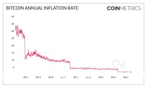 深入了解CVT加密货币：未来金融的新兴力量